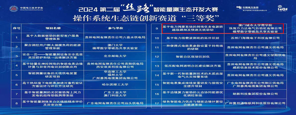 公司動(dòng)態(tài)：絲路結碩果，智聯(lián)啟未來(lái)